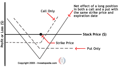 straddle_金融百科_fx112中文网