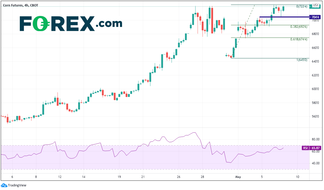 嘉盛：玉米价格达到7年高点，会继续走高吗？