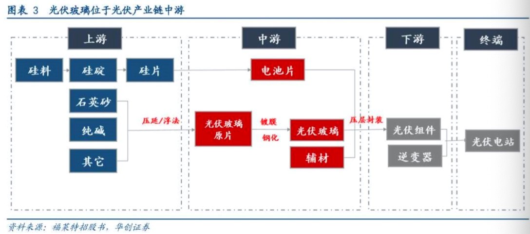 嘉盛官网：清洁能源将成为未来大赢家，投资逻辑全解析