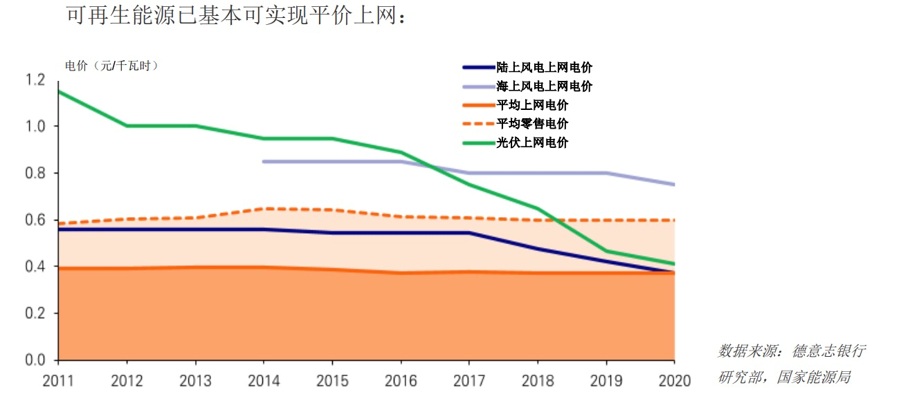 嘉盛官网：清洁能源将成为未来大赢家，投资逻辑全解析