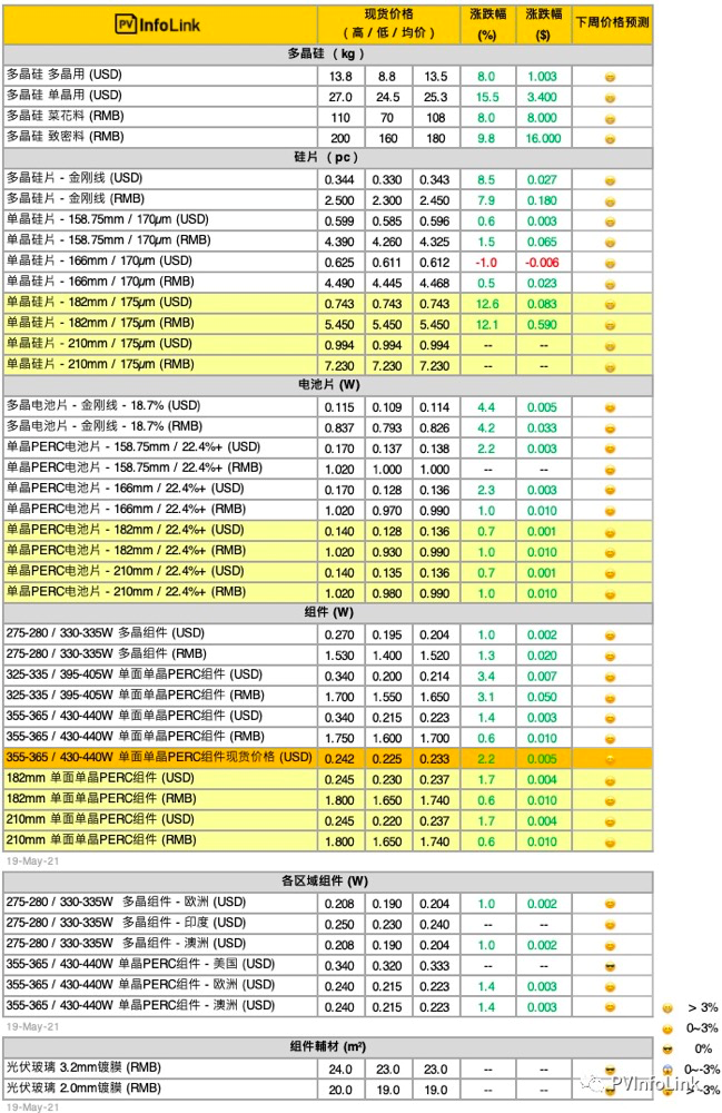 嘉盛官网：清洁能源将成为未来大赢家，投资逻辑全解析