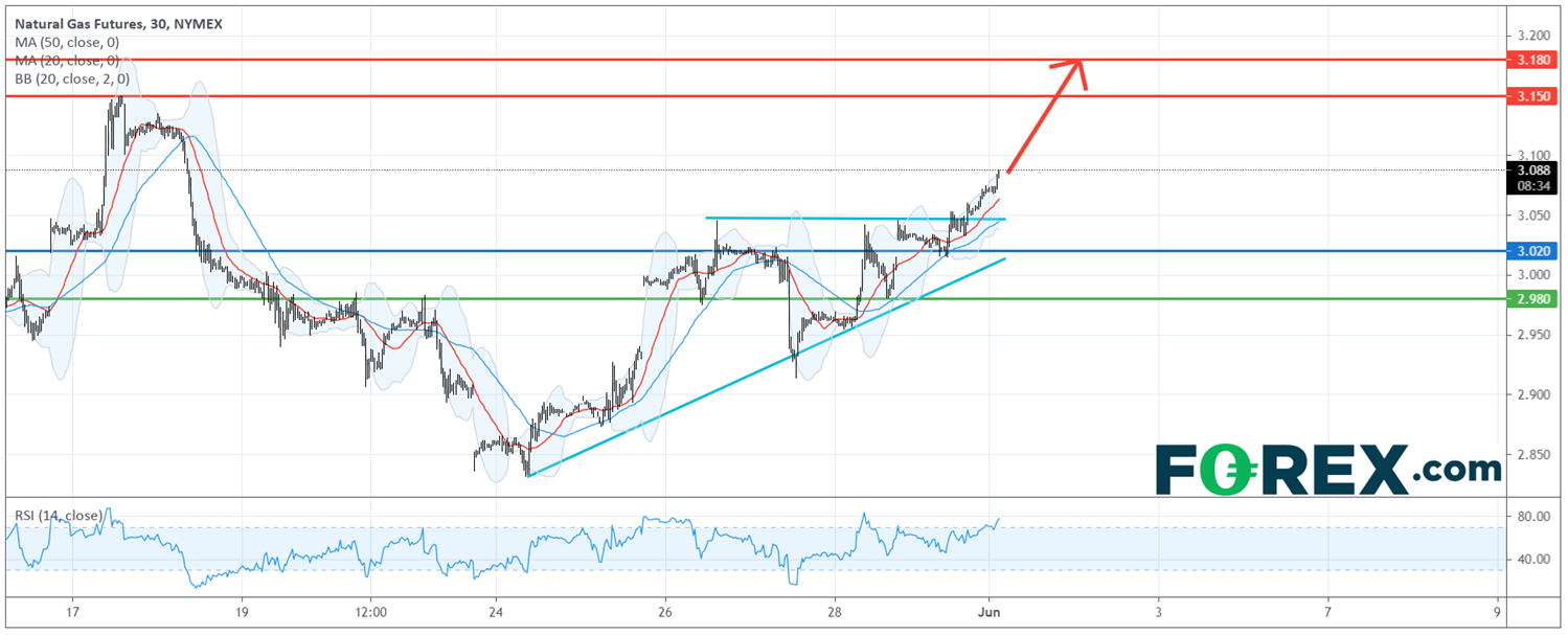 嘉盛官网：洁净能源系列 : 金风科技 (2208.HK)、信义光能 (968.HK)