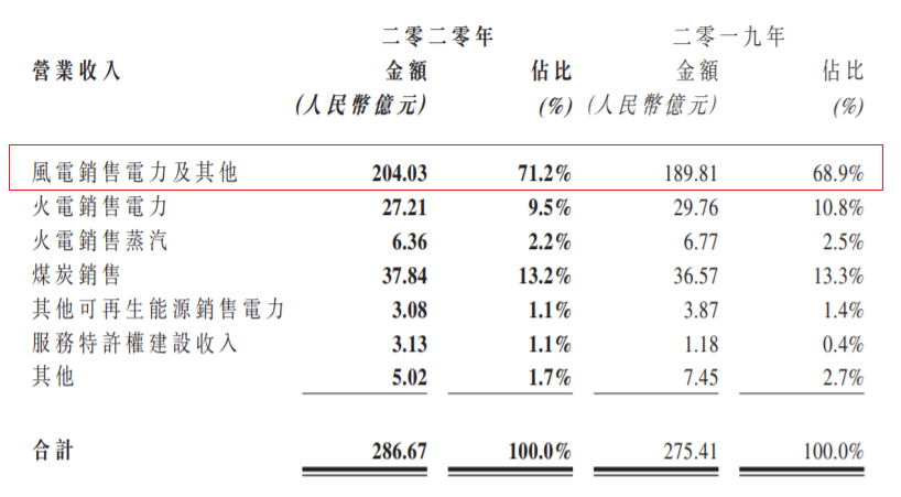 嘉盛官网：洁净能源系列 : 中国神华 (1088.HK)、龙源电力 (916.HK)